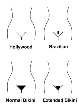 Brazilian Bikini Line